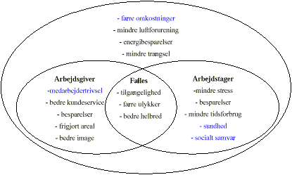 Figur 5.2 (6 KB)